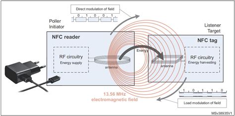 nfc reader circuit diagram|how does nfc work.